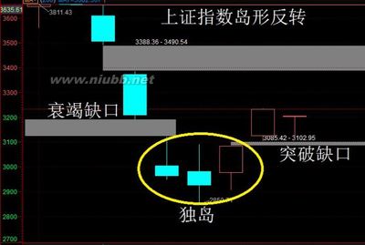 牛散”沈昌宇的影子谁是中报高送转王 2016中报高送转