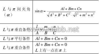 三角函数微分公式 常见三角函数积分公式