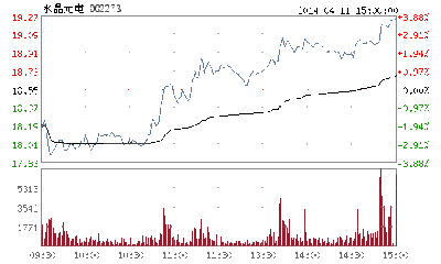 水晶光电 水晶光电股票