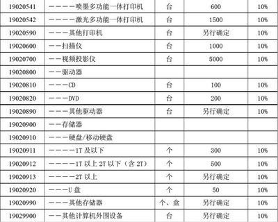 完税价格表 中国海关完税价格表