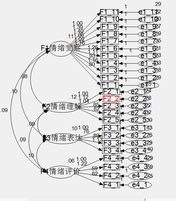 因素分析工具-SPSS(EFA),AMOS(CFA)[转]_ming efa和cfa