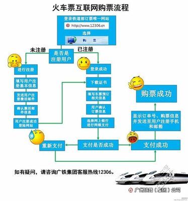 电话订购火车票流程附各站电话区号 网上订购火车票