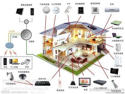 “ZigBee”技术的优势 zigbee技术优势