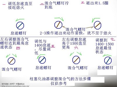 顺时针？逆时针？ 螺丝顺时针还是逆时针