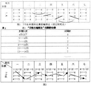 贝格尔编排法与愚智之辨 4个队贝格尔编排法