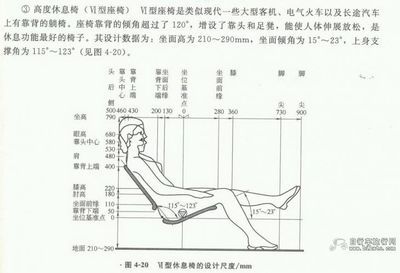 躺车座椅设计初探 三轮躺车论坛