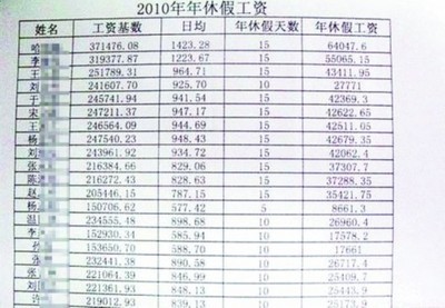 四川农村信用社正式员工薪酬待遇、福利情况 农村信用社福利待遇