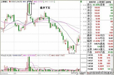 135战法（二十五）晨钟暮鼓和落井下石 青灯黄卷 晨钟暮鼓