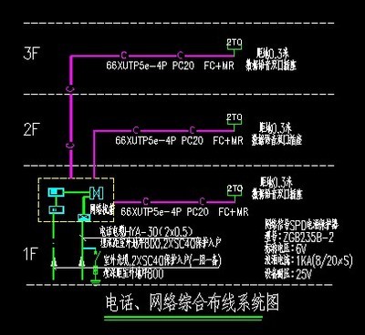 66*UTP5e-4p是什么意思 utp5e是什么意思