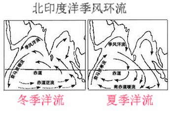 索马里洋流是寒流的成因分析 索马里洋流