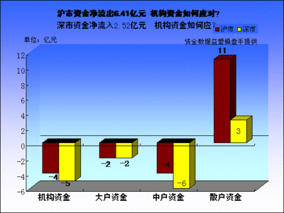 李攀：大调整提前开始了吗