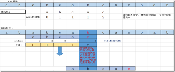 KMP模式匹配算法中next和nextval的求解 kmp next