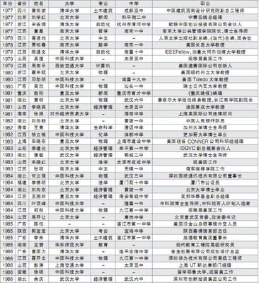 2008—2015年江苏省高考语文文科加试题全编 江苏省文科状元