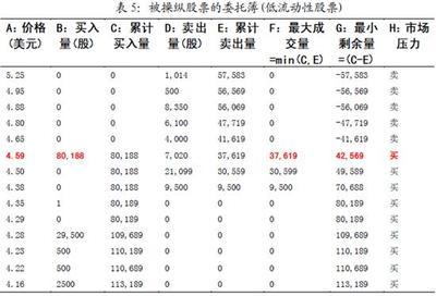 收盘集合竞价设计与股价操纵 港股收盘集合竞价