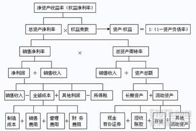 技术分析的作用 财务分析的作用