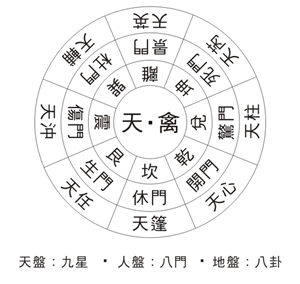 学习六甲奇门遁甲心得