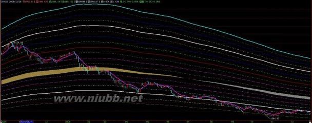 上证指数走势跟踪(150828) 上证指数2016年走势图