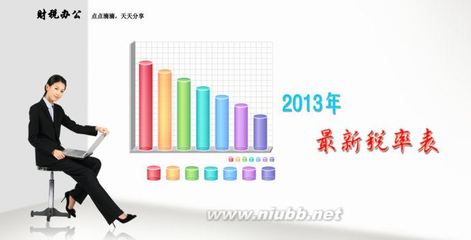 财税办公：2013年营改增后最新税率变化表