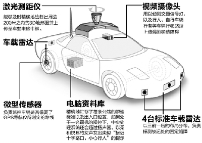 《汽车驾驶教程视频专辑》 汽车驾驶完美视频教程