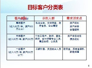 电话销售邀约话术 电话邀约客户话术