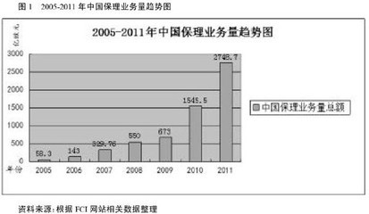 十二五”时期国际服务贸易发展趋势及我国的对策 十二五时期的定位