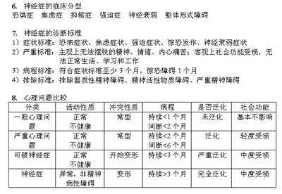 第九章 心理问题与心理症 严重心理问题和神经症