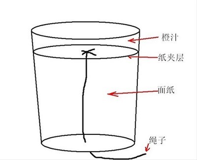 完全解密刘谦2010年春晚第一个小魔术，纸杯水变没 解密刘谦的魔术