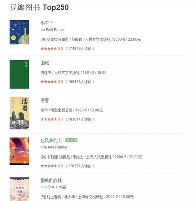 豆瓣图书Top250免费送，新年你不读书谈何任性！ 忘记你谈何容易