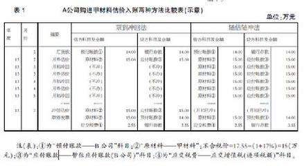 2013年小企业会计准则—会计科目、主要账务处理 新小企业会计准则科目