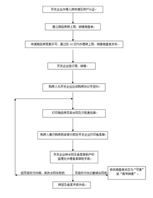 定金合同纠纷（合同纠纷二级案由） 挂靠经营合同纠纷案由