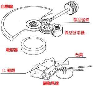 机械表原理 石英表原理