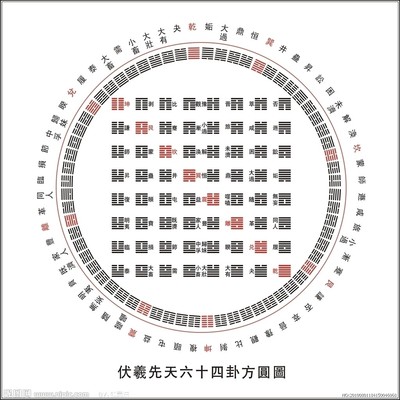 伏羲 伏羲六十四卦