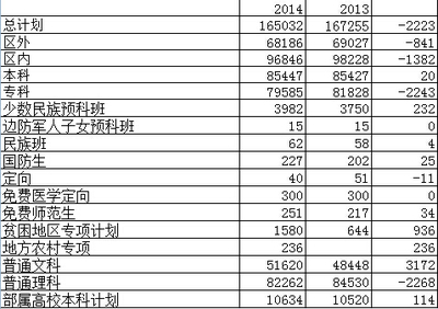 【数字精灵】关于兔子妈妈、晨雾对人大在内蒙古普通理科本科提前 06年内蒙古理科状元