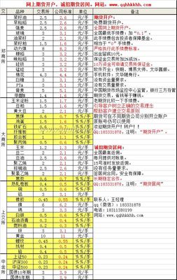 股指期货开户手续费(0.26%%)交易保证金(10%) 股指期货保证金计算