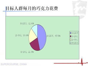 德芙巧克力营销案例分析报告 德芙巧克力营销策略