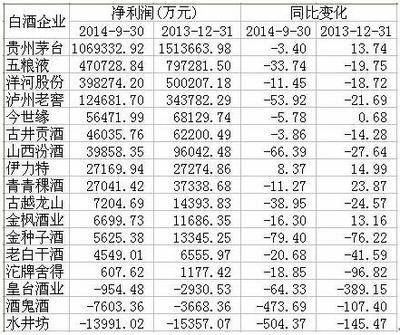 白酒行业的未来五年 未来五年赚钱行业