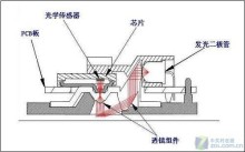 光电鼠标的工作原理图 光电鼠标工作原理