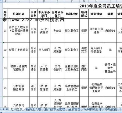 某广告公司新员工培训计划书 员工培训计划书