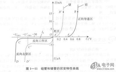 重视发光二极管的正向电压与并联应用（来自吴继徳） 二极管正向导通时间