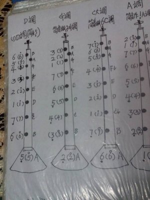 唢呐的制作与使用 唢呐怎么吹响