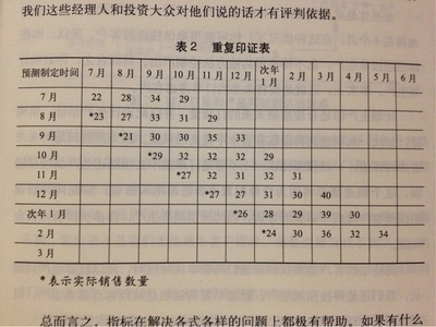 读书笔记《格鲁夫给经理人的第一课》 给经理人的第一课 txt