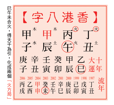 富豪的八字特征和八字详批案例 八字详批