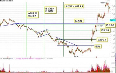 月风先生《股市投机讲义》（1--11） 股市投机讲义特训笔记