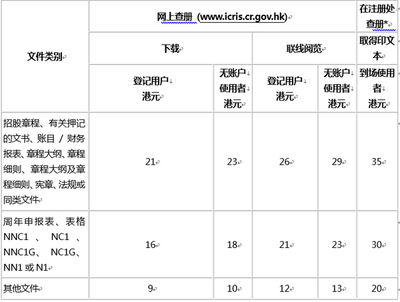 香港公司注册处网上查册中心 服务费收费标准 香港查册网