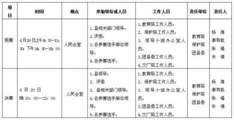 演讲比赛程序 演讲比赛流程表