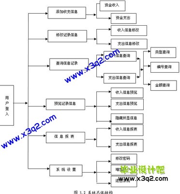 理视健眼操参考文献公布 操作系统参考文献