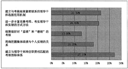 调查研究制度建设亟待完善 完善我国遗赠制度研究