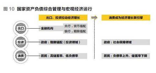 曹远征等 ：重塑国家资产负债能力 曹远征