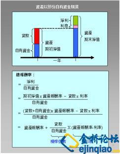 财务指标计算公式 银行财务指标计算公式