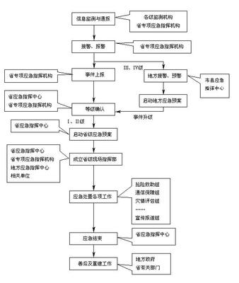 福建省医疗机构传染病疫情报告工作指南 传染病疫情管理制度